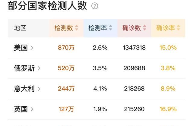 美国确诊已经超过 130 万，请预测一下，美国 5 月底确诊能达多少万图 6