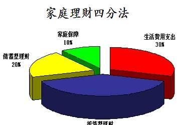 手上有30万现金怎么投资什么图1