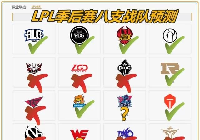 LPL 夏季赛季后赛分组太激烈，“四大豪强恐同组，IG 和 RNG 很难共赴 S9”，你有何看法图 4