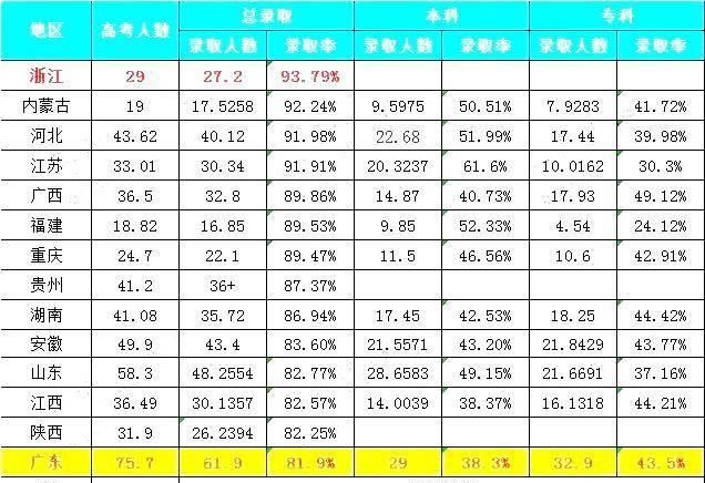 2018 年高考人数增加了, 是不是意味着高考更难了图 9