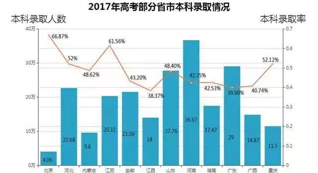 2018 年高考人数增加了, 是不是意味着高考更难了图 10