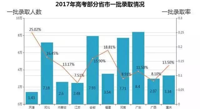 2018 年高考人数增加了, 是不是意味着高考更难了图 11