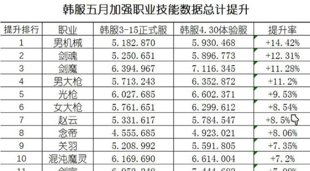 一阵雨亲测增强以后剑魂的伤害并没有多大变化，剑魂增强以后还是下水道吗图 4