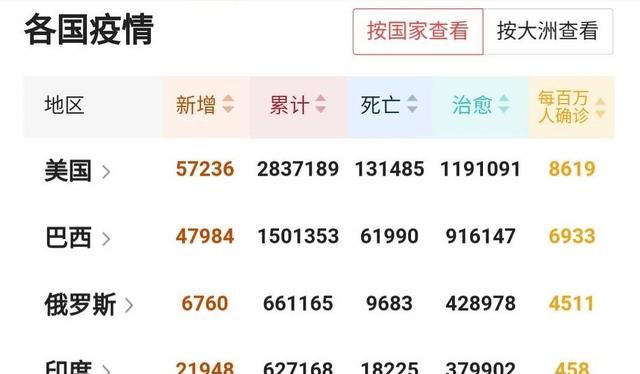 美国日增50万图1