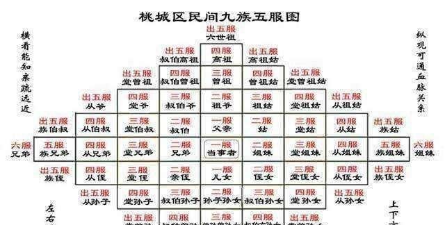 古代诛九族包括出嫁的女儿吗图 1
