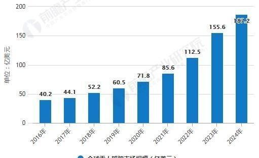 如何看待未来自动驾驶汽车的发展以及行业现状论文图 1