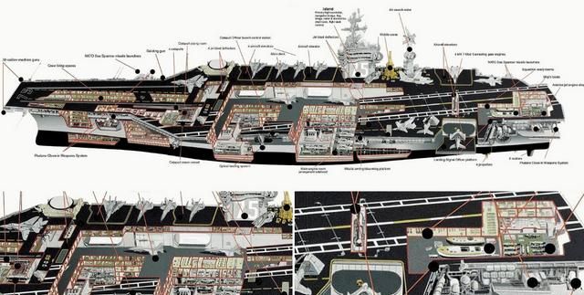 航母上的甲板有多厚图 1