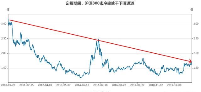 2021年股市赚钱的人多吗图3