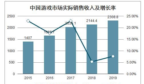 为了孩子身心健康和良好品德培养，禁止所有网络游戏你们觉得如何图 3