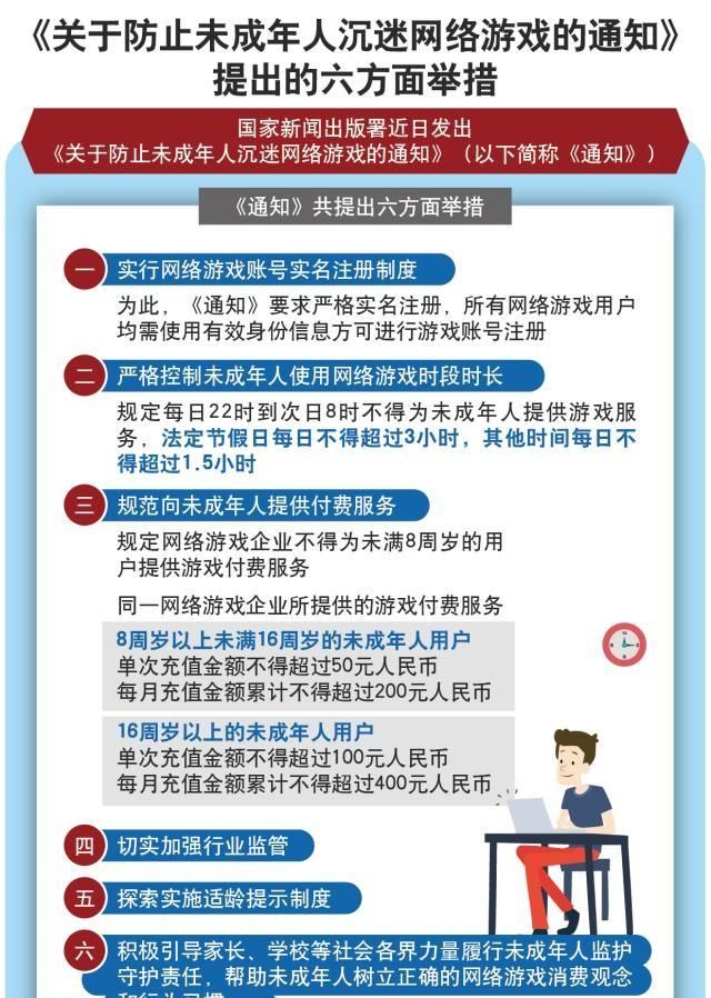 为了孩子身心健康和良好品德培养，禁止所有网络游戏你们觉得如何图 4