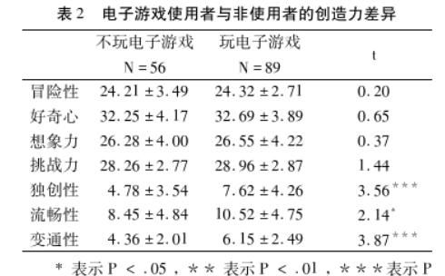 为了孩子身心健康和良好品德培养，禁止所有网络游戏你们觉得如何图 7