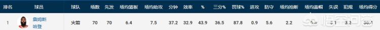 詹姆斯哈登三分命中数图 1