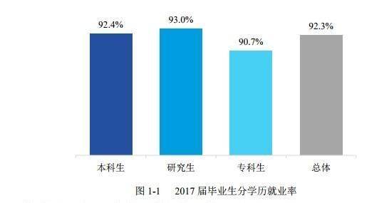 西安理工大学出来好找工作吗图 2