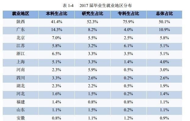 西安理工大学出来好找工作吗图 3