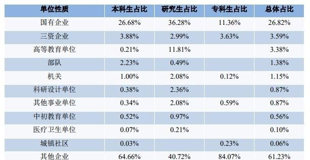 西安理工大学出来好找工作吗图 4