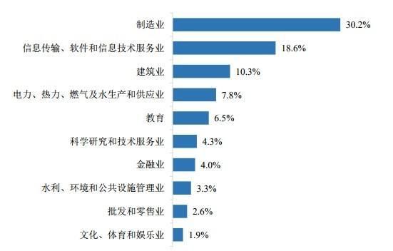 西安理工大学出来好找工作吗图 5