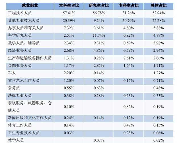 西安理工大学出来好找工作吗图 6