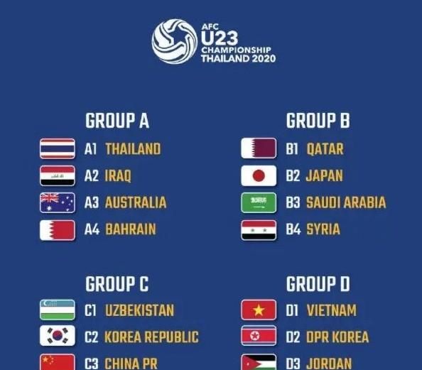 U23 亚洲杯抽签：国奥与伊朗、韩国、乌兹别克斯坦一组你怎么看