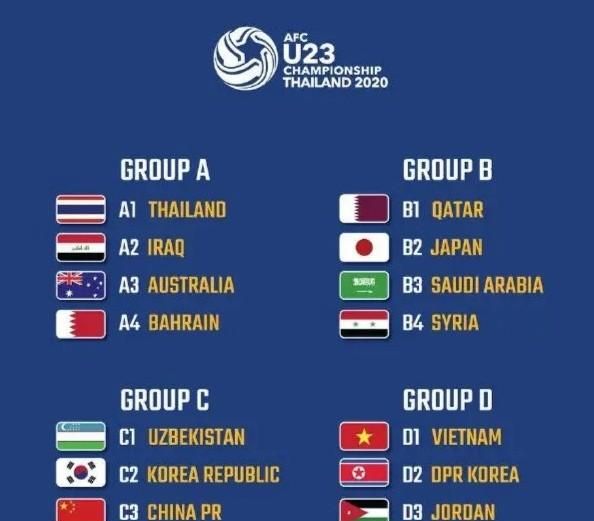 U23 亚洲杯抽签：国奥与伊朗、韩国、乌兹别克斯坦一组你怎么看图 1