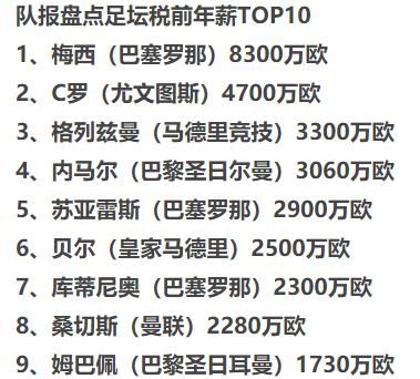 为何如今的年轻球员大多梦想加盟皇马巴萨呢图 1