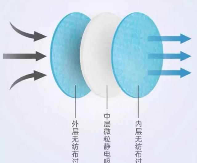 淘宝上那么多卖口罩垫片的，为啥不加俩根绳子直接做成口罩呢图 1