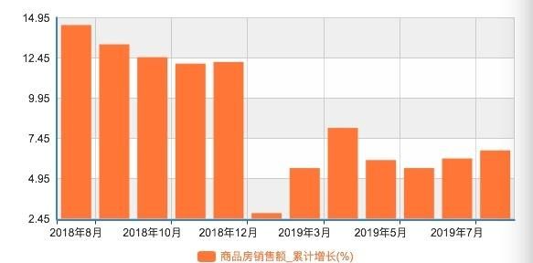 二手房疯狂降价, 卖家急售, 现在是入手的最佳时机吗图 5