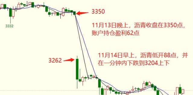 做期货，厌恶亏损，一笔亏损都不愿意的心理怎么克服点位或者资金总额固定止损怎么投图 1