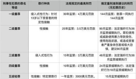 如果刘强东被指控强奸成立，他还会继续掌控京东吗，你怎么看图 9