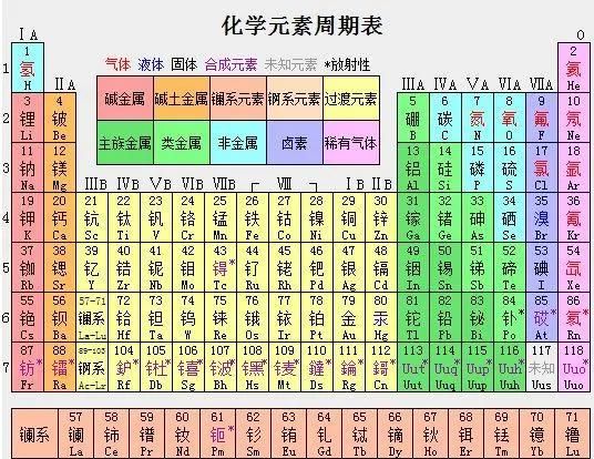 明朝皇帝朱元璋原名叫朱重八，明朝刚刚好十六位皇帝，这是巧合嘛图2