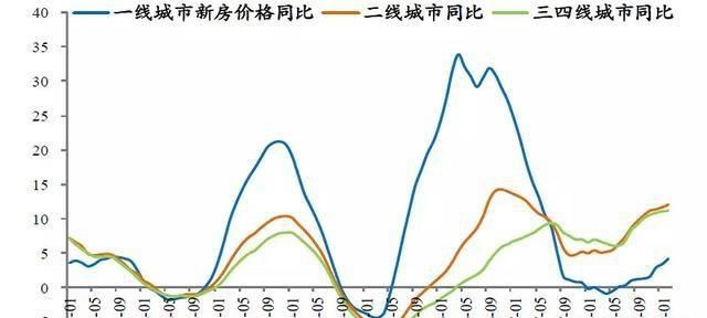 今年 38 岁，老家有套三层的房子，现有 40 万存款，是投资理财产品还是在二线城市买房图 5