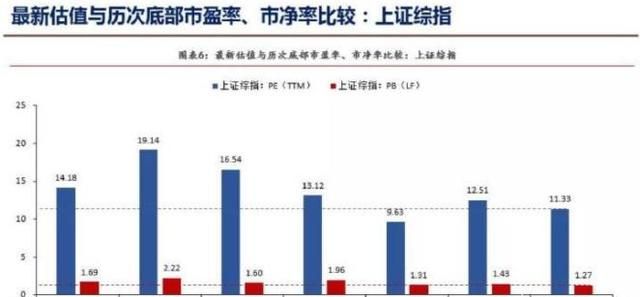 今年 38 岁，老家有套三层的房子，现有 40 万存款，是投资理财产品还是在二线城市买房图 7