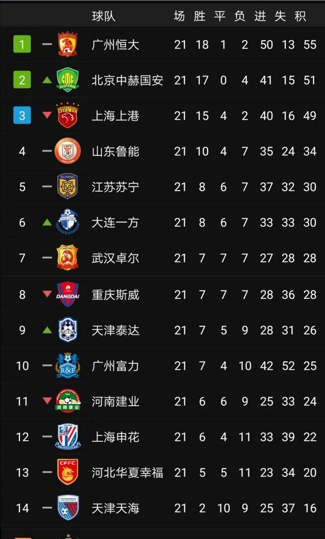 国安跟恒大图1