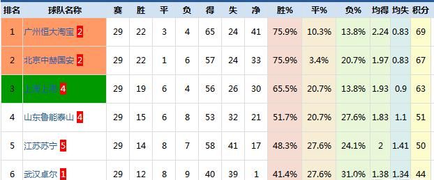 国安会在主场准备夺冠庆典吗? 你怎么看图 4