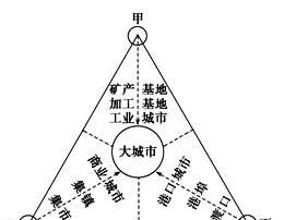 哪些城市位于中国的西部图1