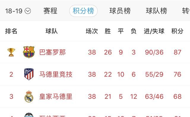 如何评价现阶段的皇马球员图 3