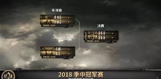 MSI 季中赛小组赛结束，RNG 避开 KZ，选择 FNC 作为自己的半决赛对手，你怎么看图 13