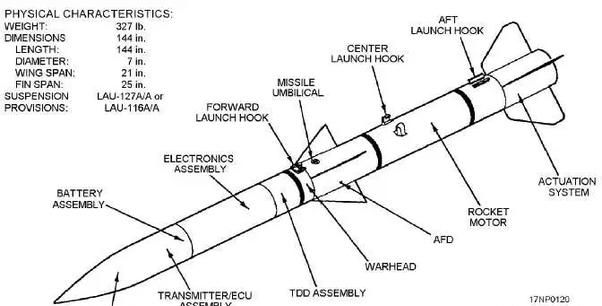 战斗机在空中作战时一旦出现未能成功发射出导弹的情况，会怎样处置图 2