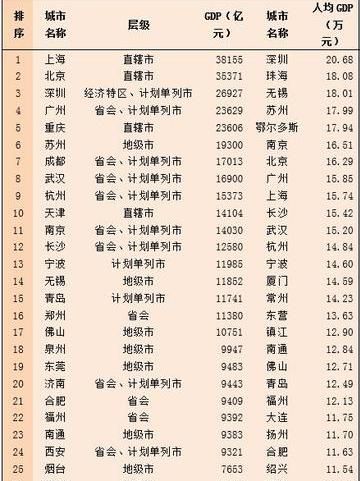 为什么房价越高的城市, 绝大多数 gdp 也越高图 2