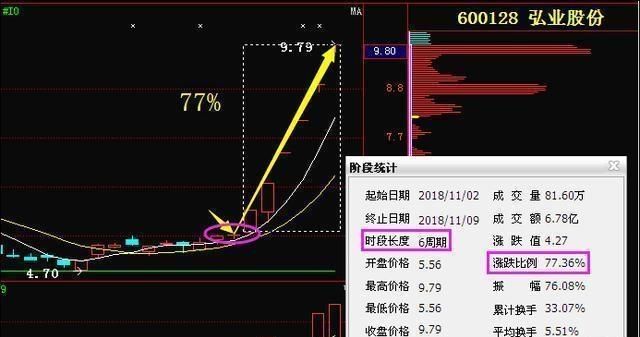 普通大众的投资心理图 2