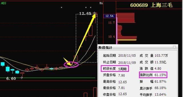 普通大众的投资心理图 3