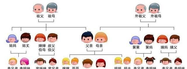 人有三急是哪三急?六亲不认是哪六亲?图7