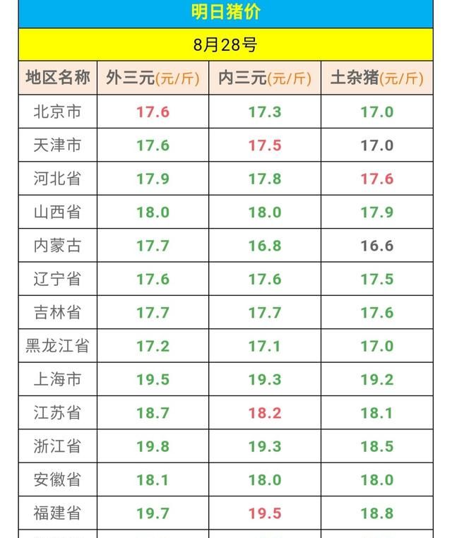 2020年下半年还能养猪吗图1