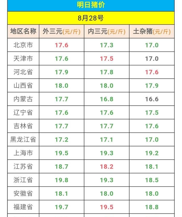 2020年下半年还能养猪吗图1