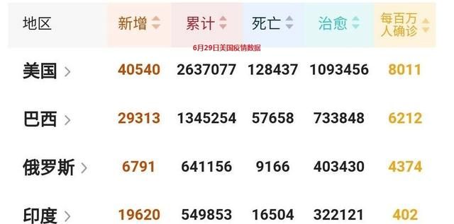 美国现在每天新冠病毒死亡人数图2