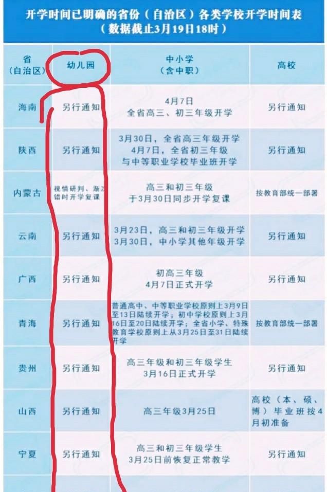 春季幼儿园招生什么时候开学图 4