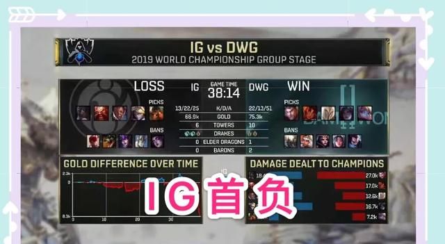 IG 下野齐炸不敌 DWG，乐言 20 分钟内毫无作为，KID：Theshy 尽力了，如何评价这场比赛图 1