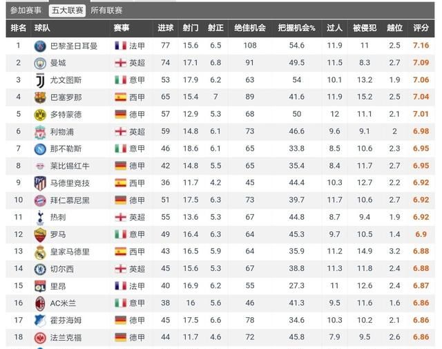 意大利三大体育报批评尤文：全队低迷，C 罗糟糕，靠迪巴拉才赢球，你怎么看图 2