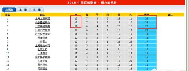 山东鲁能对上海上港预测图 1