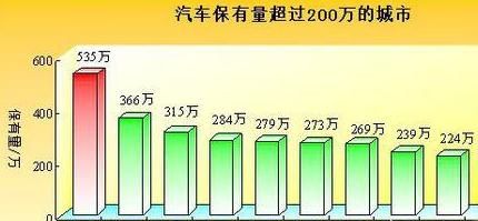 有人说年收入没有二三十万，最好不要去买车，是真的吗图 3