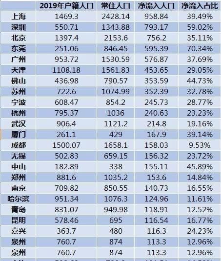 江苏徐州、浙江温州和广东佛山，谁最有可能成为新一线城市图4